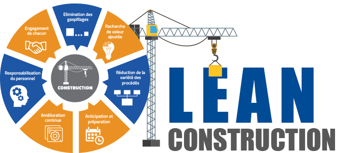 Lean construction