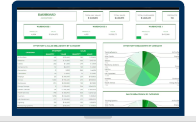 Gestion de stock