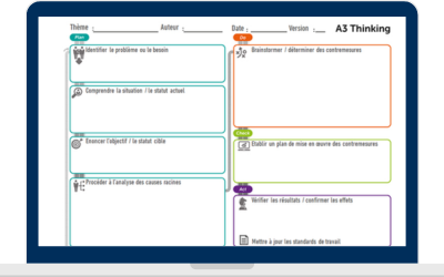 Modèle de résolution de problème A3